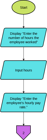 Flowchart Off-Page Connector Example