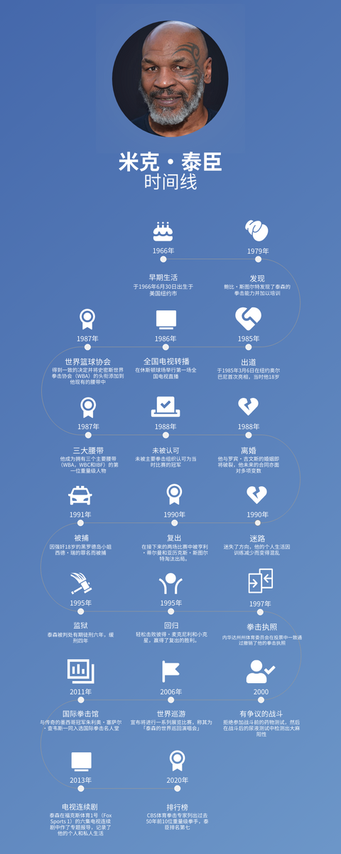 Biography Timeline template: 米克·泰臣传记时间线 (Created by InfoART's Biography Timeline maker)