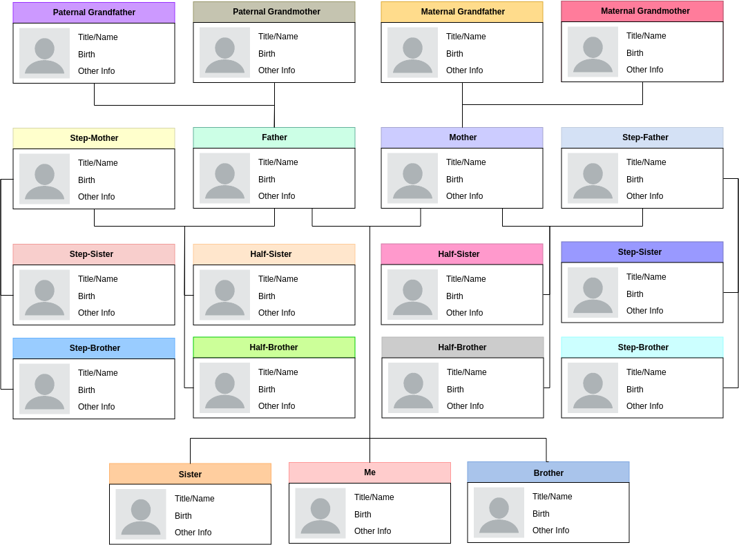 Family Tree template: Blended Family Tree Sample (Created by Visual Paradigm Online's Family Tree maker)