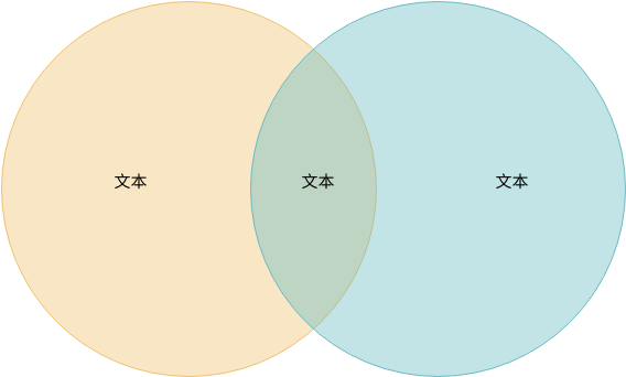 2个圆形 (Venn Diagram Example)