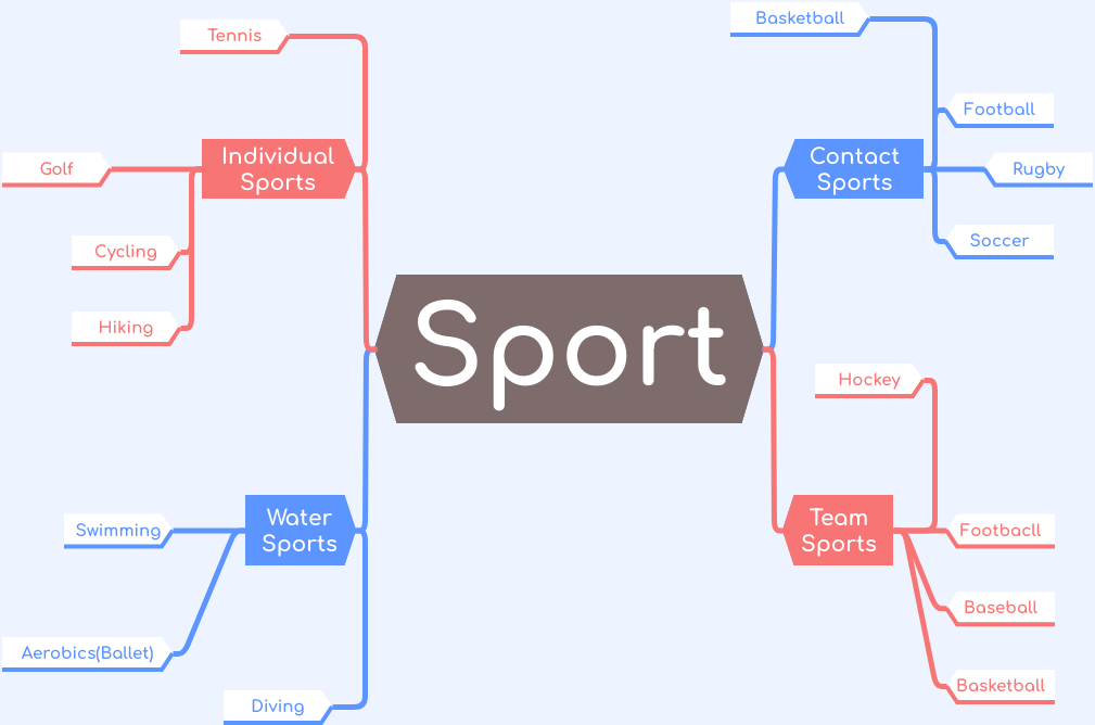 Mind Map for Sports (diagrams.templates.qualified-name.mind-map-diagram Example)