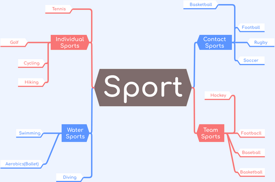 Mind Map Diagram template: Mind Map for Sports (Created by Visual Paradigm Online's Mind Map Diagram maker)