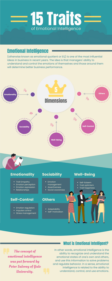 The 15 Traits of Emotional Intelligence