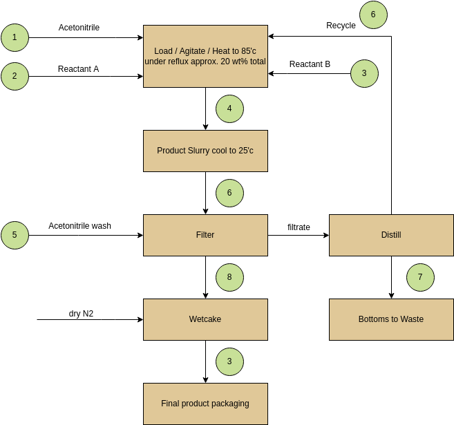 Block Flow Diagram template: Block Flow Example (Created by Visual Paradigm Online's Block Flow Diagram maker)