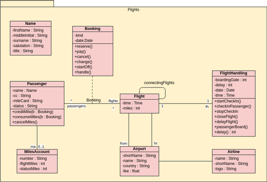 Class Diagram template: Class Diagram - Class in a Package (Airline) (Created by InfoART's Class Diagram marker)