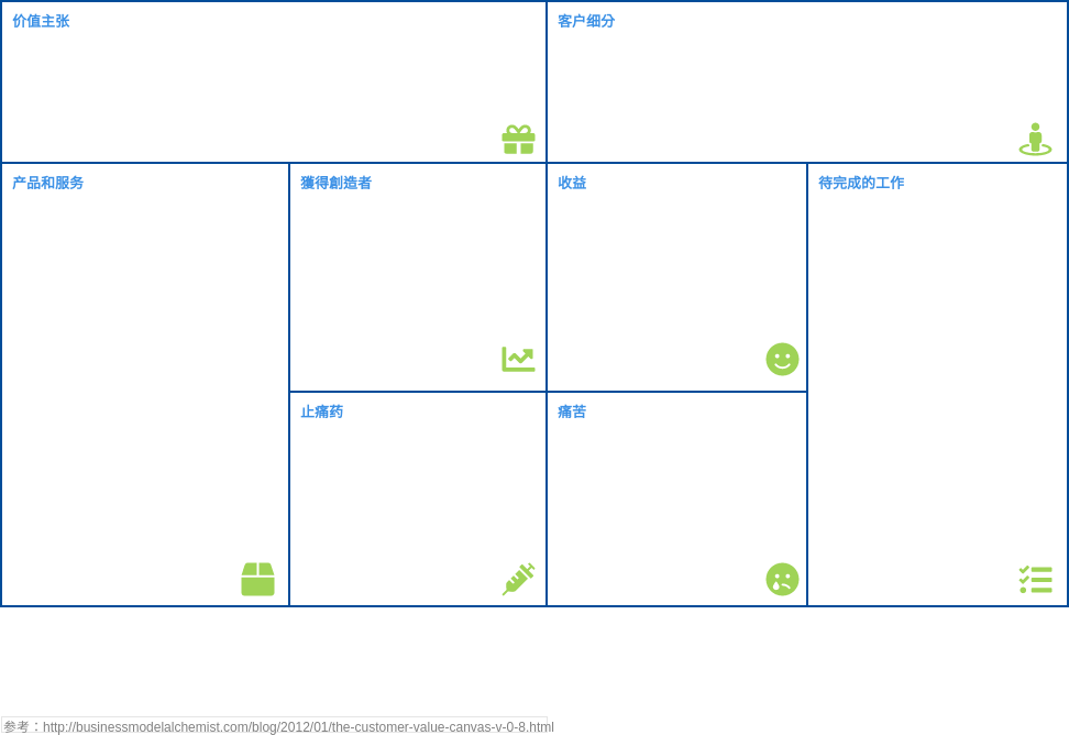 策略工具分析画布 模板。客户价值画布 (由 Visual Paradigm Online 的策略工具分析画布软件制作)