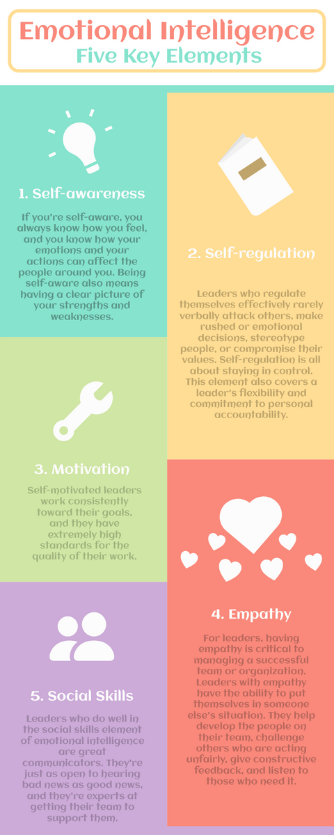 Five Key Elements Of Emotional Intelligence Infographic