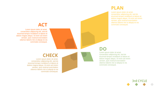PDCA Models template: PDCA Plan Template (Created by Visual Paradigm Online's PDCA Models maker)
