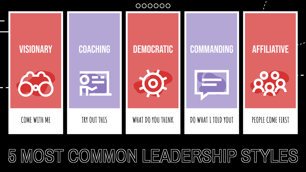 Strategic Analysis template: 5 Most Common Leadership Styles Strategic Analysis (Created by InfoART's Strategic Analysis maker)