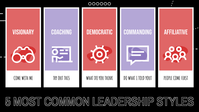 Strategic Analysis template: 5 Most Common Leadership Styles Strategic Analysis (Created by Visual Paradigm Online's Strategic Analysis maker)