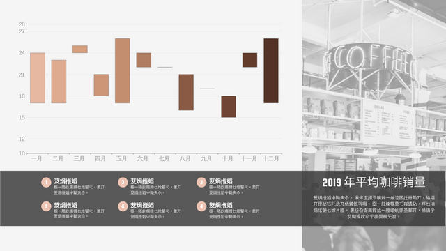 浮动柱形图 模板。2019年咖啡平均销量浮动柱形图 (由 Visual Paradigm Online 的浮动柱形图软件制作)