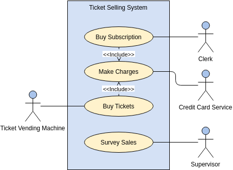 External System as Actor (Use Case Diagram Example)
