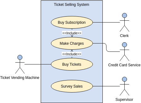 Use Case Diagram template: External System as Actor (Created by InfoART's Use Case Diagram marker)