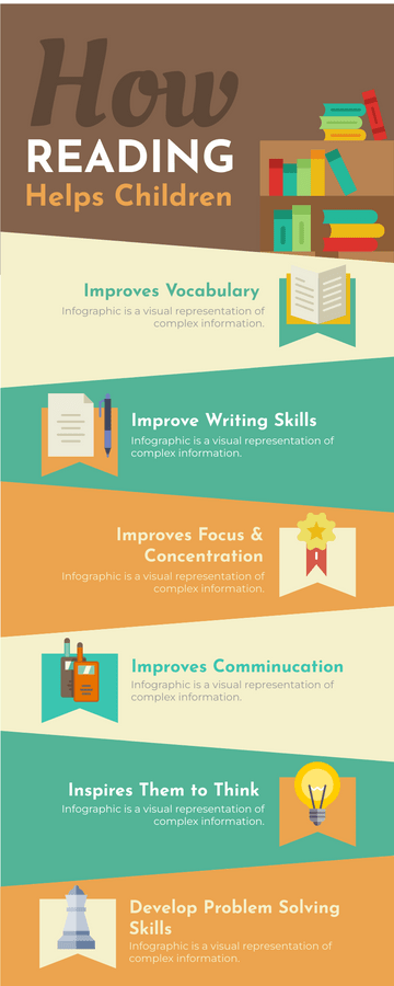 Editable infographics template:Benefits Of Reading For Children Infographic