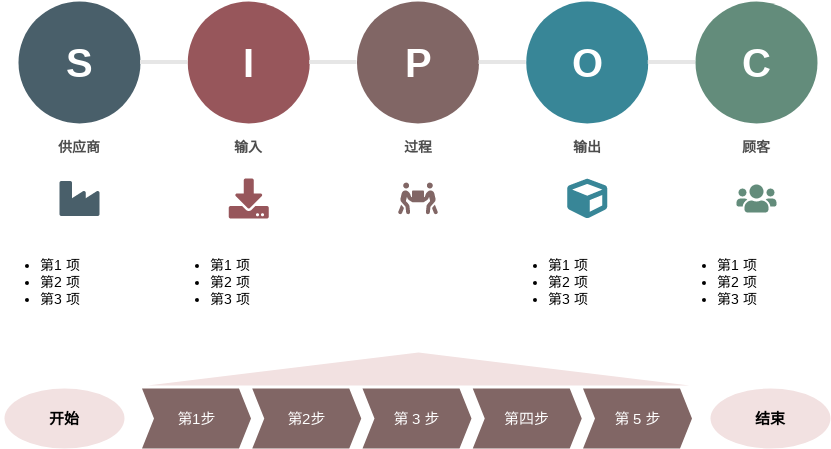 方框图 模板。SIPOC 过程映射模板 (由 Visual Paradigm Online 的方框图软件制作)
