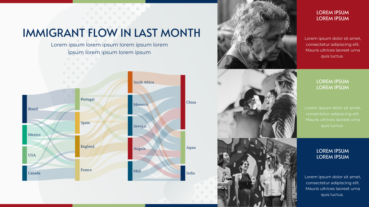 桑基圖 模板。 Immigrant Flow In Last Month Sankey Diagram (由 Visual Paradigm Online 的桑基圖軟件製作)