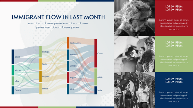 桑基圖 模板。 Immigrant Flow In Last Month Sankey Diagram (由 Visual Paradigm Online 的桑基圖軟件製作)