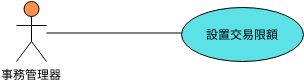 用例圖二元關係 (用例圖 Example)