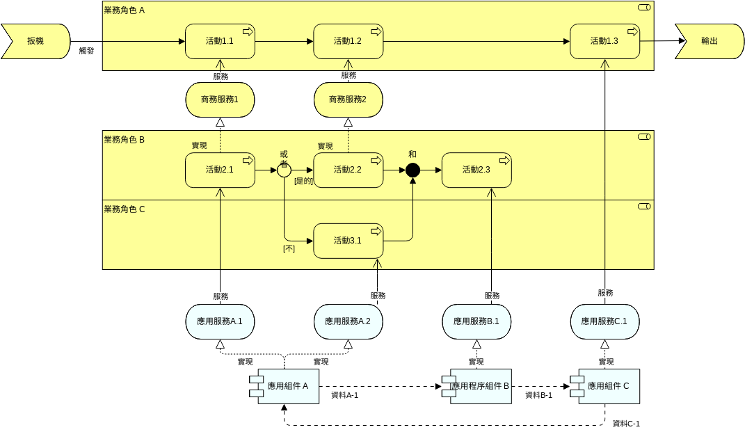 ArchiMate 圖表 模板。 業務流程泳道視圖（模式）- 服務 (由 Visual Paradigm Online 的ArchiMate 圖表軟件製作)