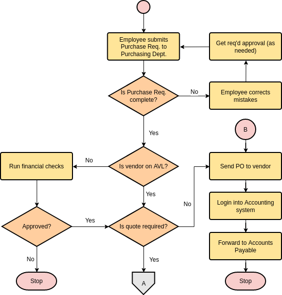 流程图 template: Linking Flowcharts (Part I) (Created by Diagrams's 流程图 maker)