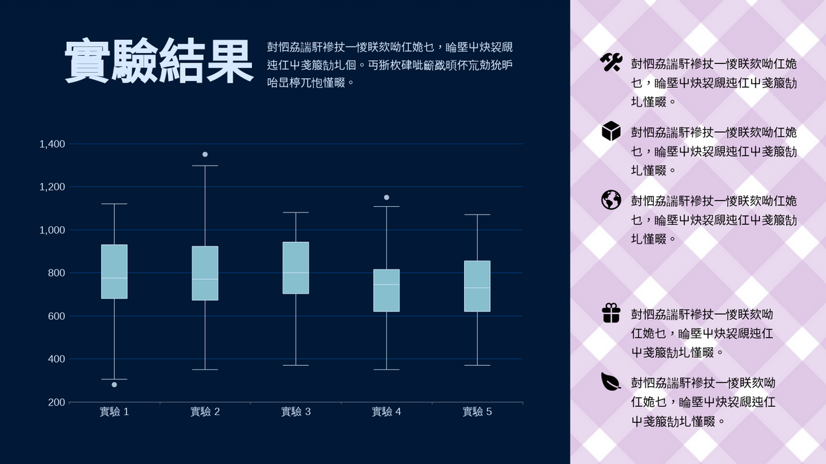 箱線圖 template: 實驗結果箱線圖 (Created by Chart's 箱線圖 maker)