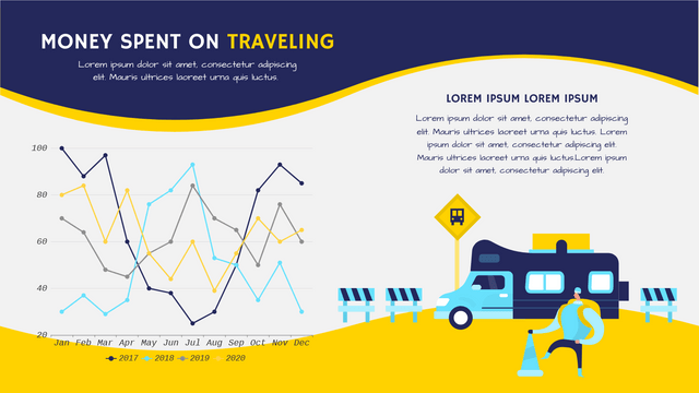 Line Chart template: Money Spent On Traveling Line Chart (Created by Visual Paradigm Online's Line Chart maker)