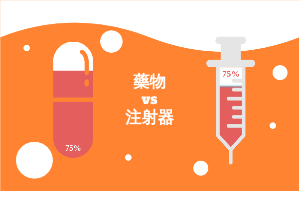醫療 template: 藥物 vs 注射器 (Created by InfoChart's 醫療 maker)
