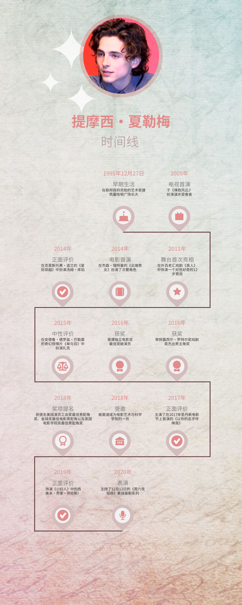 Biography Timeline template: 提摩西·夏勒梅时间线 (Created by InfoART's Biography Timeline maker)