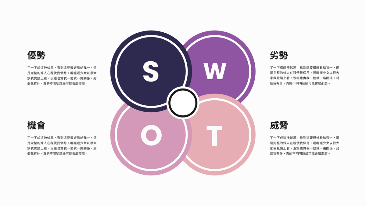SWOT 分析 模板。 強弱危機分析圖表範例 (由 Visual Paradigm Online 的SWOT 分析軟件製作)