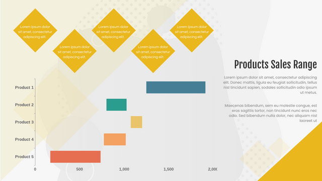 Floating Bar Chart template: Products Sales Range Floating Bar Chart (Created by Visual Paradigm Online's Floating Bar Chart maker)