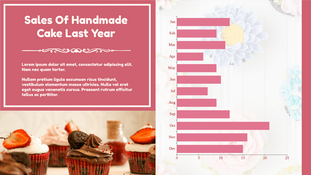 Bar Chart template: Sales Of Handmade Cake Bar Chart (Created by InfoART's  marker)