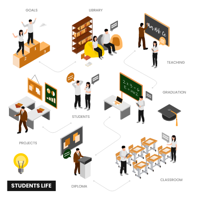 Isometric Diagram template: Students Life Isometric Illustration (Created by Visual Paradigm Online's Isometric Diagram maker)
