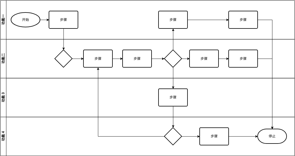 部署流程图模板 (跨职能流程图 Example)
