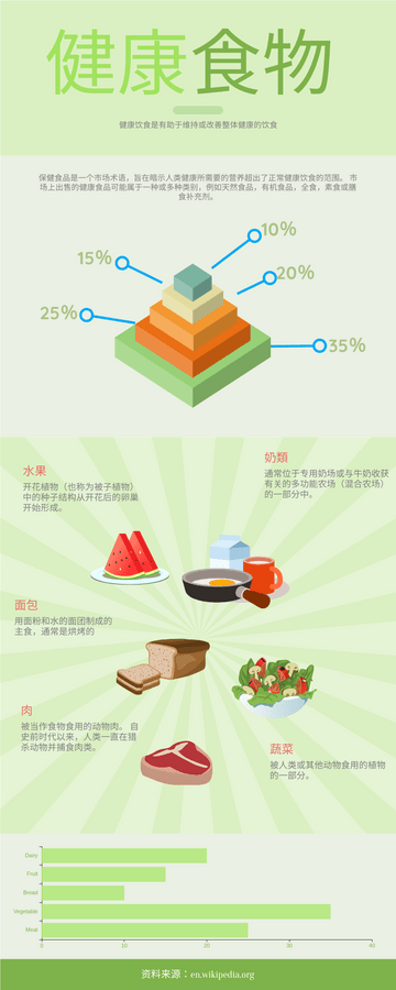 Editable infographics template:健康食品信息图