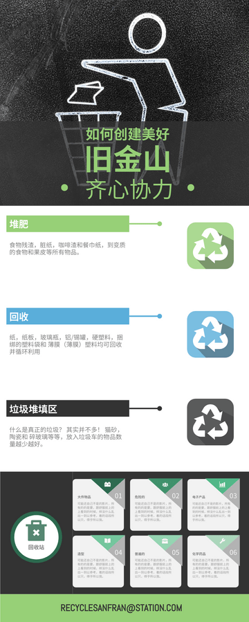 Editable infographics template:如何透过环保回收创建美好旧金山信息图表