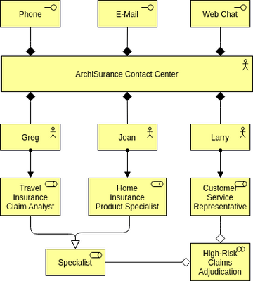 Archimate Diagram template: Business Interface (Created by InfoART's Archimate Diagram marker)