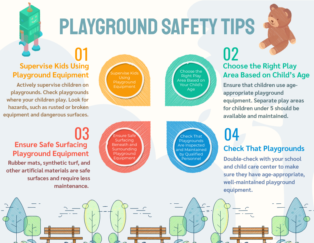 Infographic template: Children Playground Safety Infographic (Created by Visual Paradigm Online's Infographic maker)