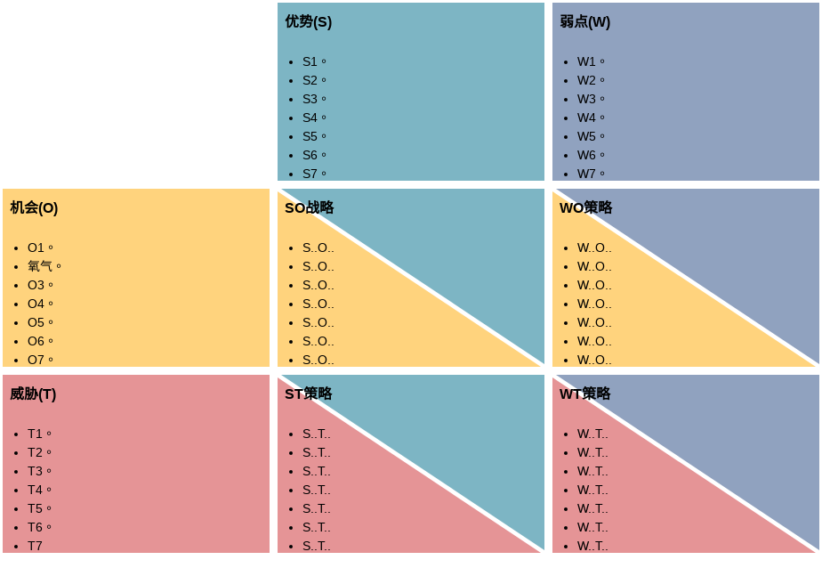 TOWS 矩阵模板 (TOWS 分析 Example)