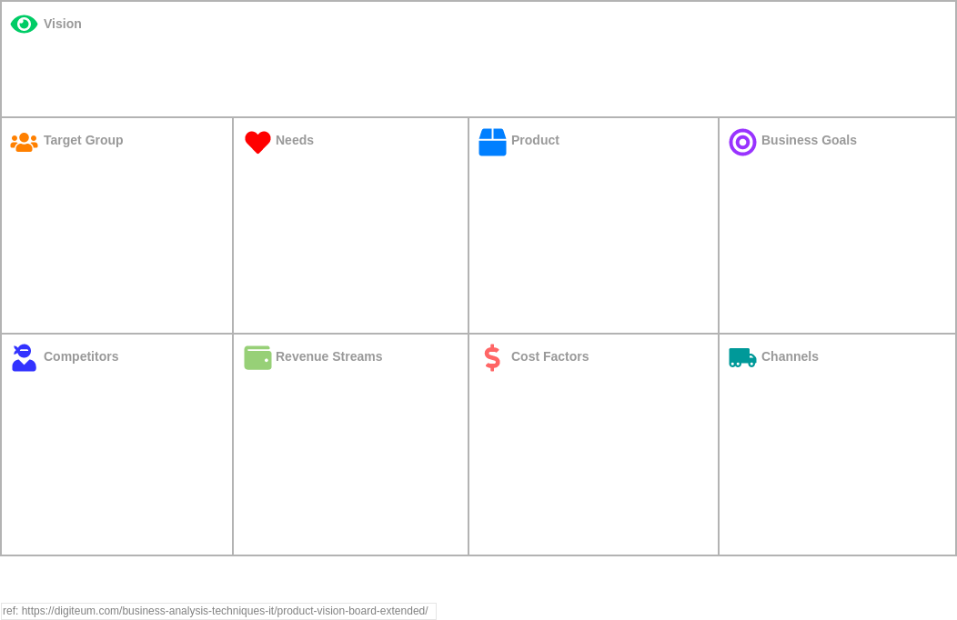 Strategy Tools Analysis Canvas template: Product Vision Board Extended Canvas (Created by Visual Paradigm Online's Strategy Tools Analysis Canvas maker)