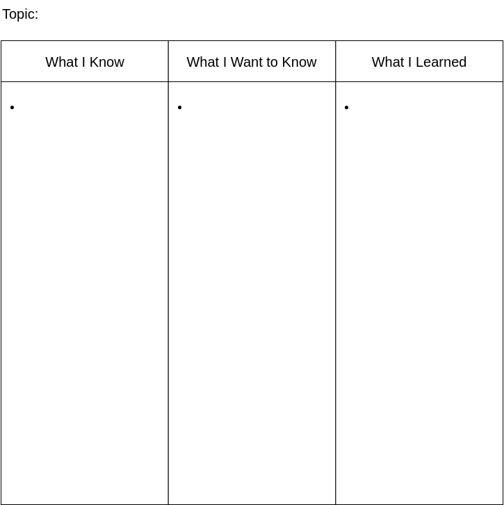 KWL Chart template: KWL Chart Template (Created by Diagrams's KWL Chart maker)