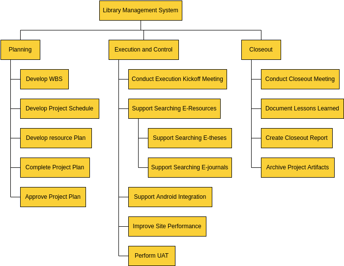 Library Management System Decomposition (Functional Decomposition Diagram Example)