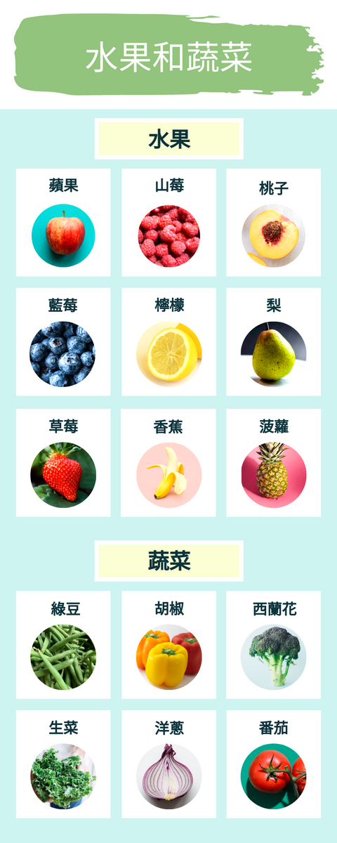 信息圖表 template: 水果和蔬菜信息圖 (Created by InfoART's 信息圖表 maker)