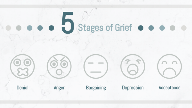 The 5 Stages of Grief With emoji Icon