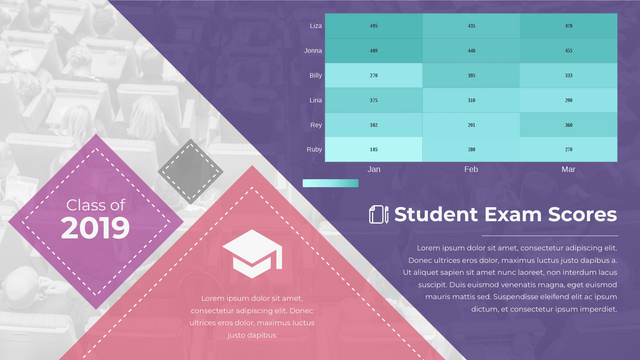 Heatmap template: Student Exam Scores (Created by InfoART's  marker)