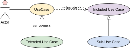 Use Case Structuring Template (Use Case Diagram Example)