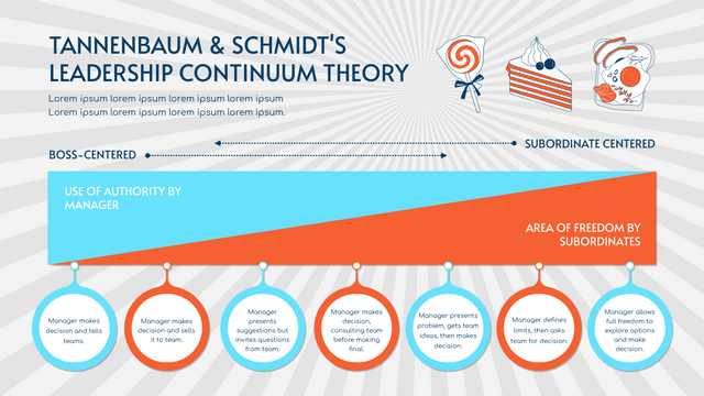 Strategic Analysis template: Orange And Blue Tannenbaum & Schmidt’s Leadership Continuum Theory Strategic Analysis (Created by Visual Paradigm Online's Strategic Analysis maker)