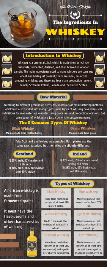 The Ingredients In Whiskey Infographic
