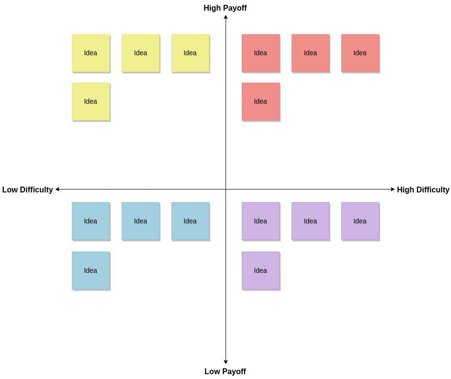 Six Sigma PICK Diagram Template (Diagrama PICK Example)