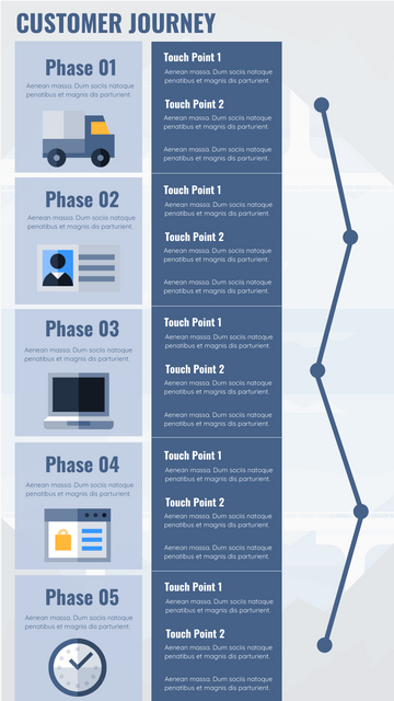 Customer Journey Map template: Customer Journey Mapping Definitive Guide (Created by InfoART's Customer Journey Map maker)