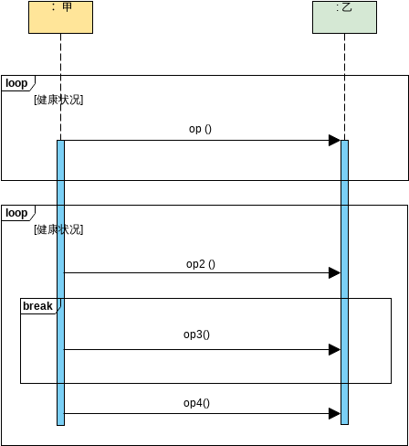 序列图 模板。Sequence Diagram Example: LoopAndBreakSyntax (由 Visual Paradigm Online 的序列图软件制作)
